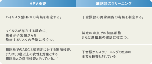 Hpv検査と細胞診検査 ホロジックジャパン株式会社